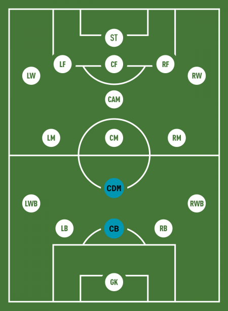 CB:CDM