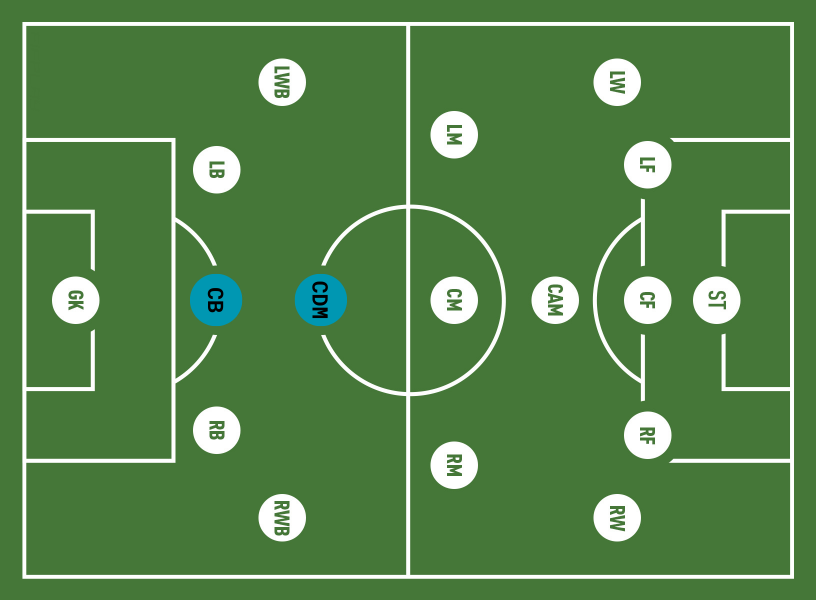 CB:CDM(1)