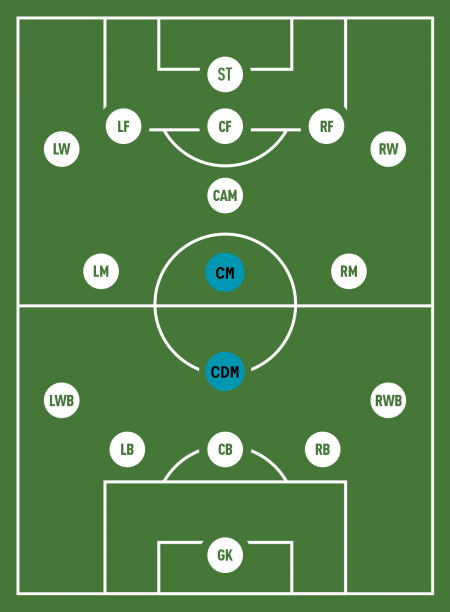 CDMCM (1)