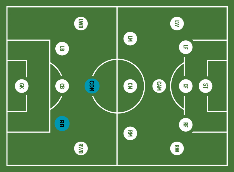 CDM-RB