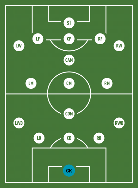GK